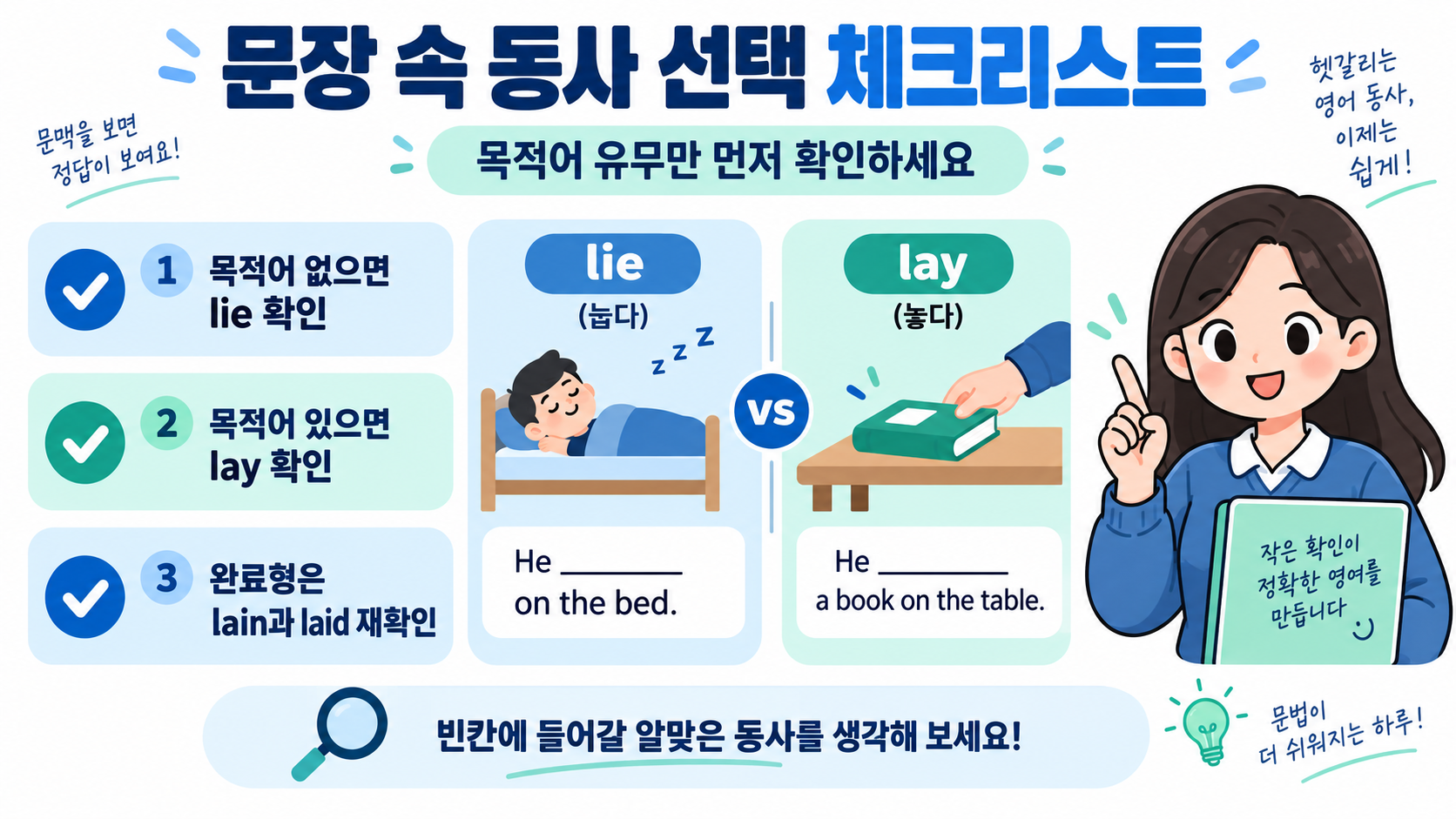 lie와 lay 선택 전 체크 항목을 담은 한국어 정보카드