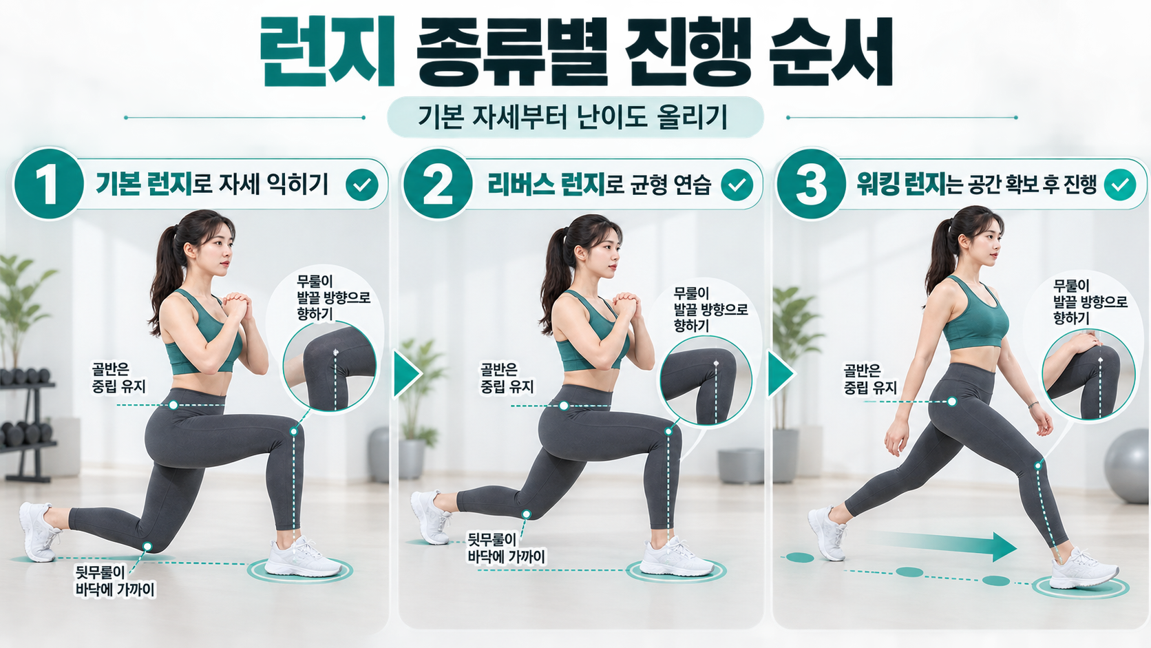 기본 런지 3단계 자세를 보여 주는 한국어 정보카드