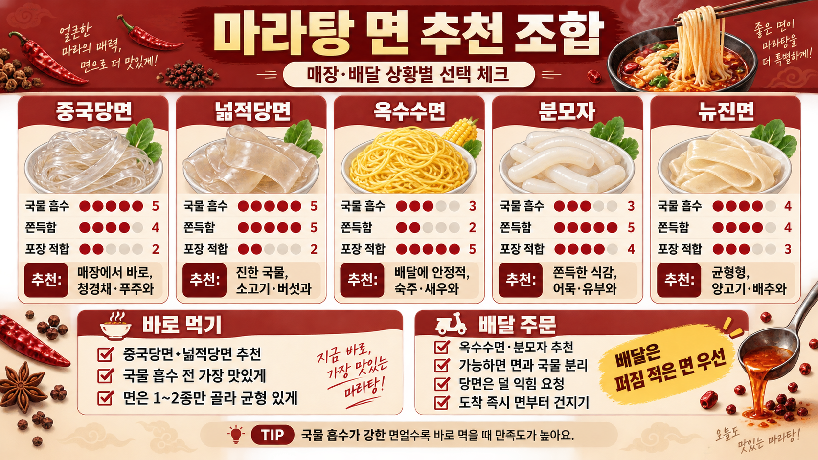 마라탕 면 종류별 추천 조합과 포장·매장 식사 시 주의점을 비교한 정보카드
