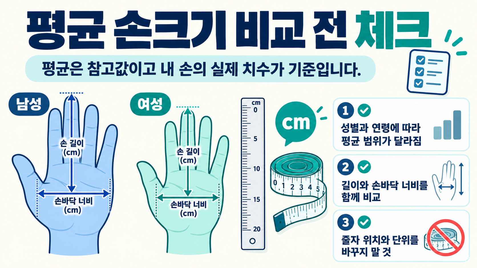 손크기 평균을 비교할 때 확인할 체크리스트