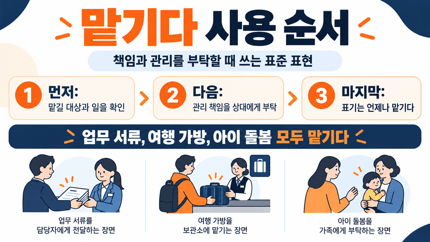 맡기다 표기를 판단하는 세 단계 정보카드
