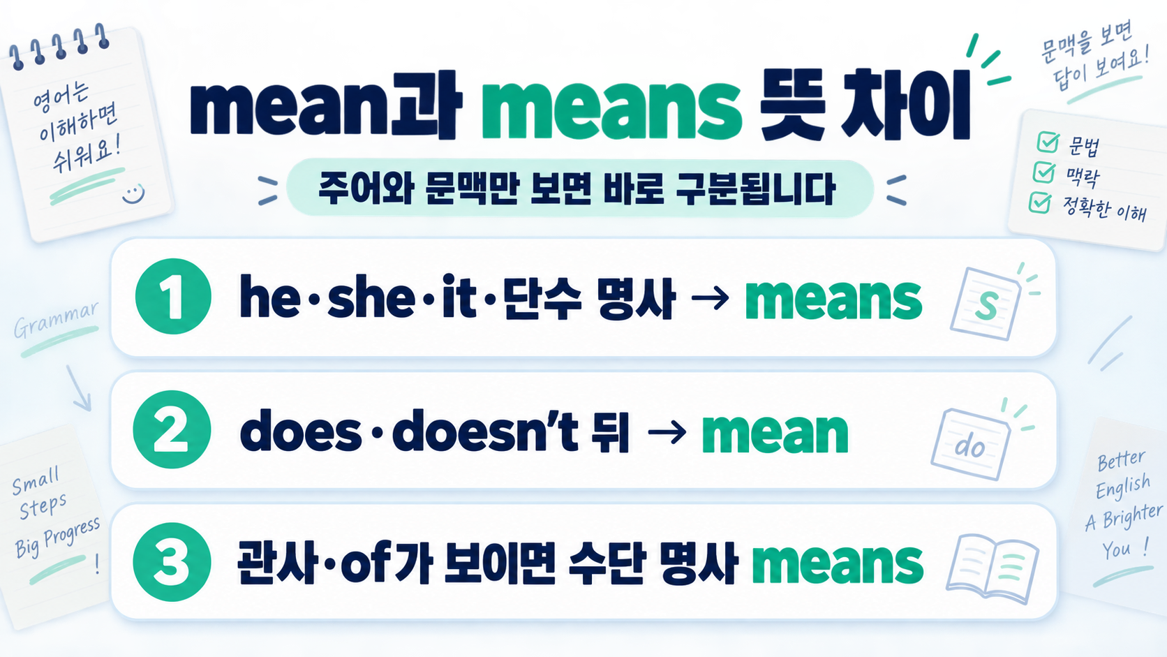 mean과 means 뜻 차이를 정리한 한국어 영어 학습 정보카드