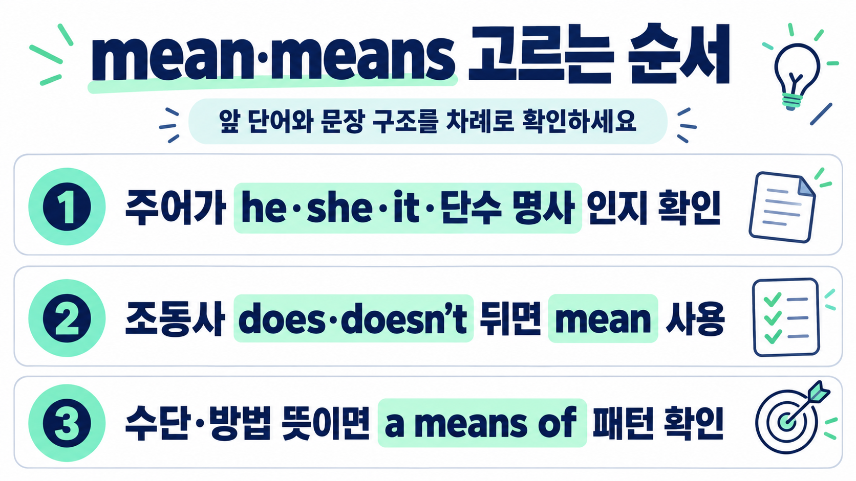 mean과 means의 주어별 형태와 질문문 규칙을 보여주는 정보카드