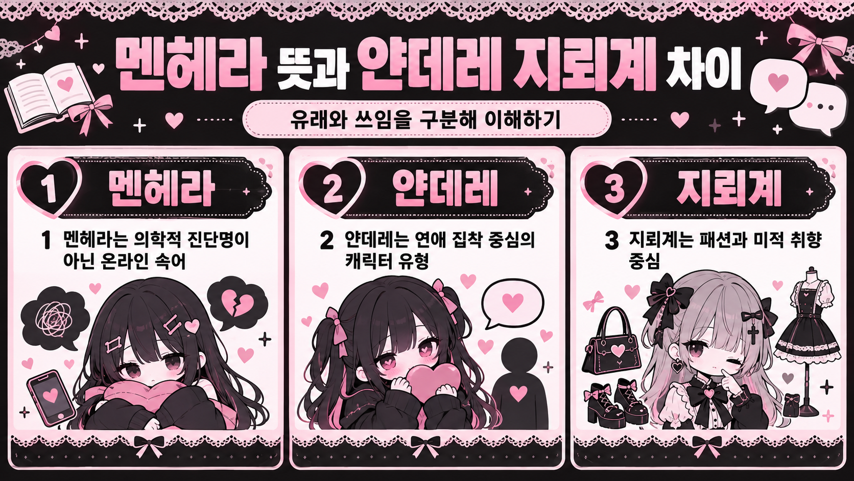 멘헤라 뜻과 얀데레 지뢰계 차이를 정리한 정보 카드