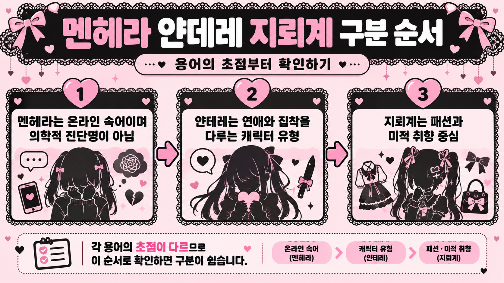 멘헤라라는 말의 유래와 사용 맥락을 순서대로 보여 주는 정보 카드