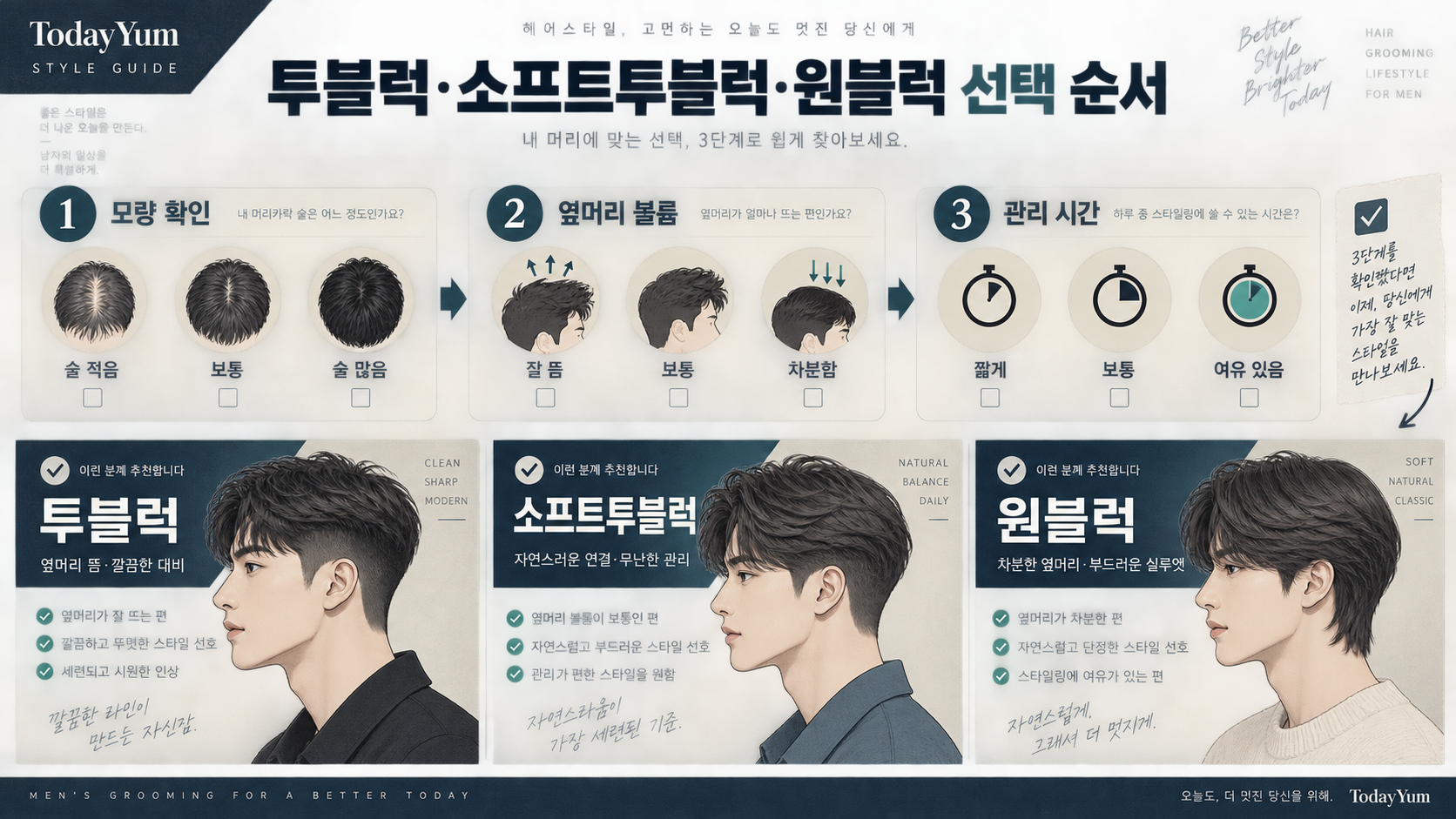투블럭 소프트투블럭 원블럭을 고르는 세 단계 정보카드