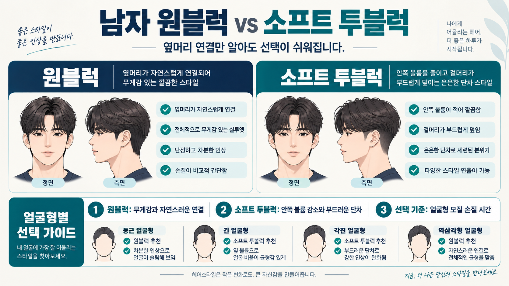 남자 원블럭과 소프트 투블럭 차이를 비교한 정보카드