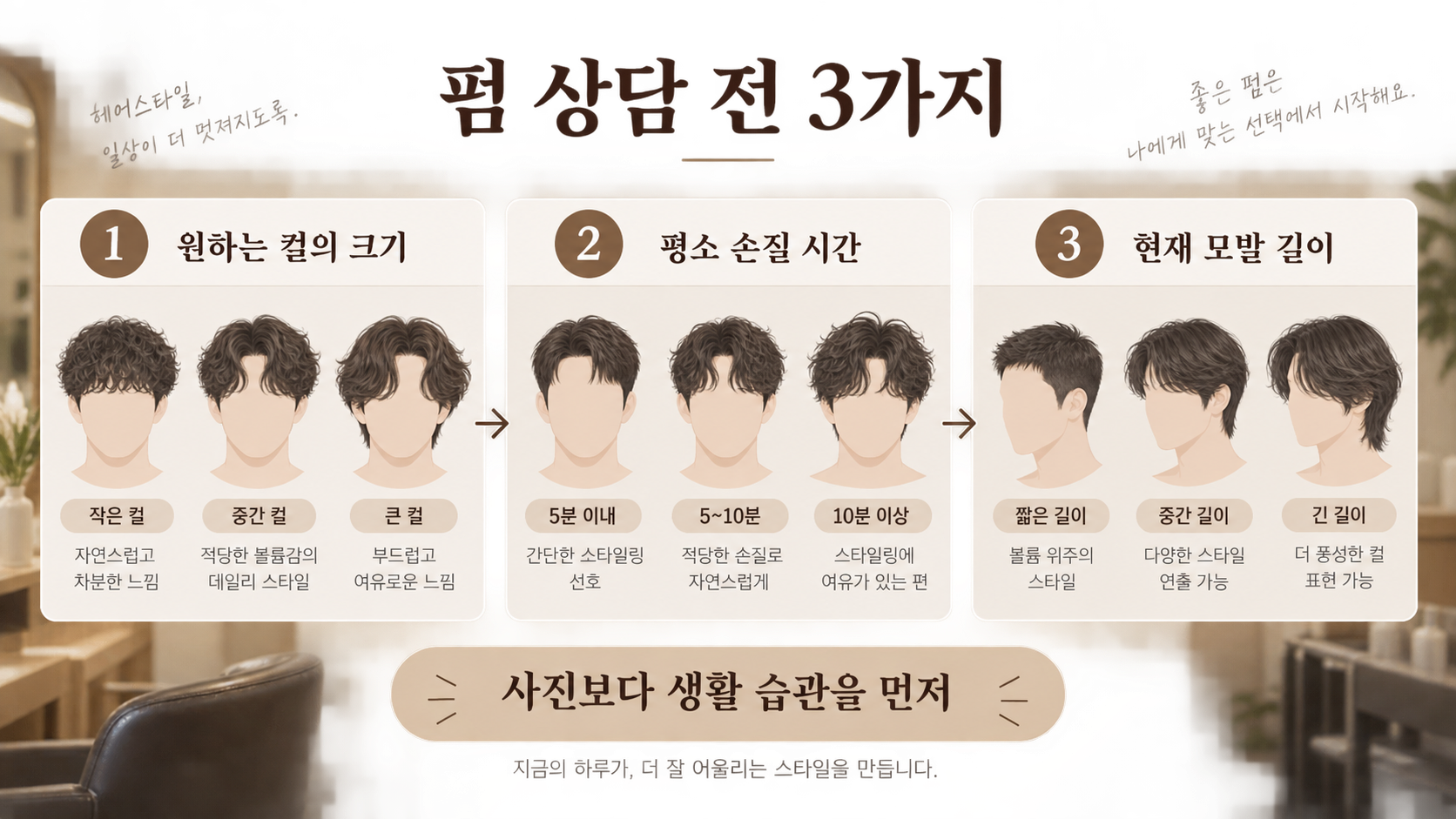 원하는 컬 크기, 손질 시간, 현재 모발 길이 세 가지를 확인하는 펌 상담 정보카드