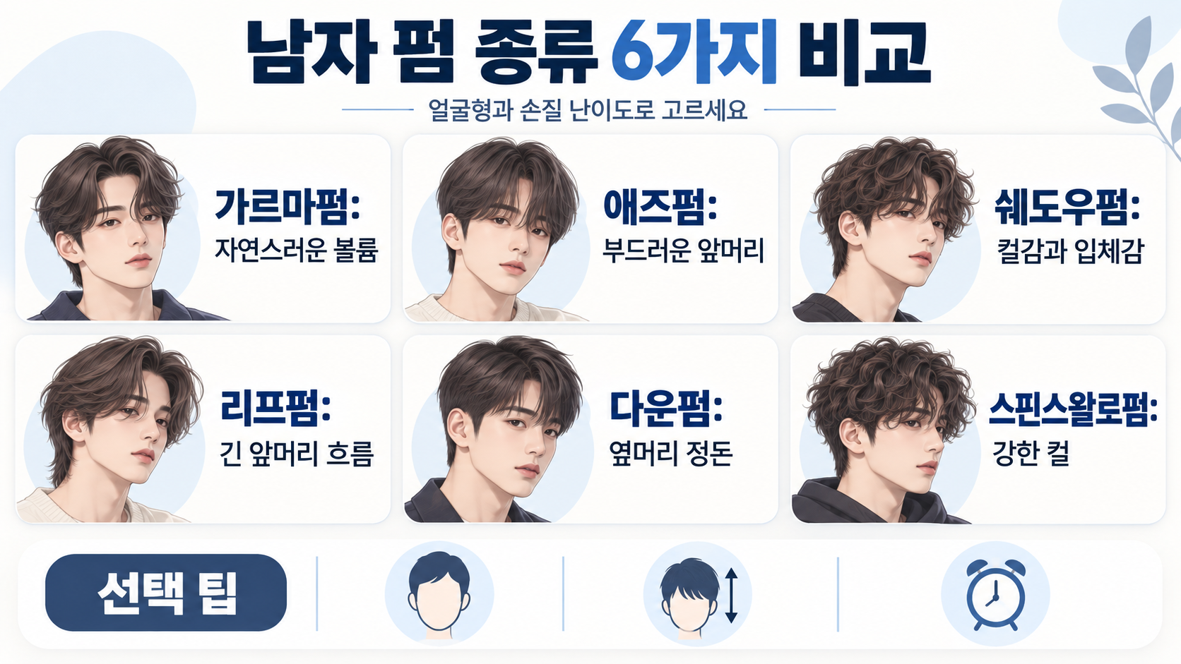 남자 펌 종류 6종을 비교하는 정보 카드