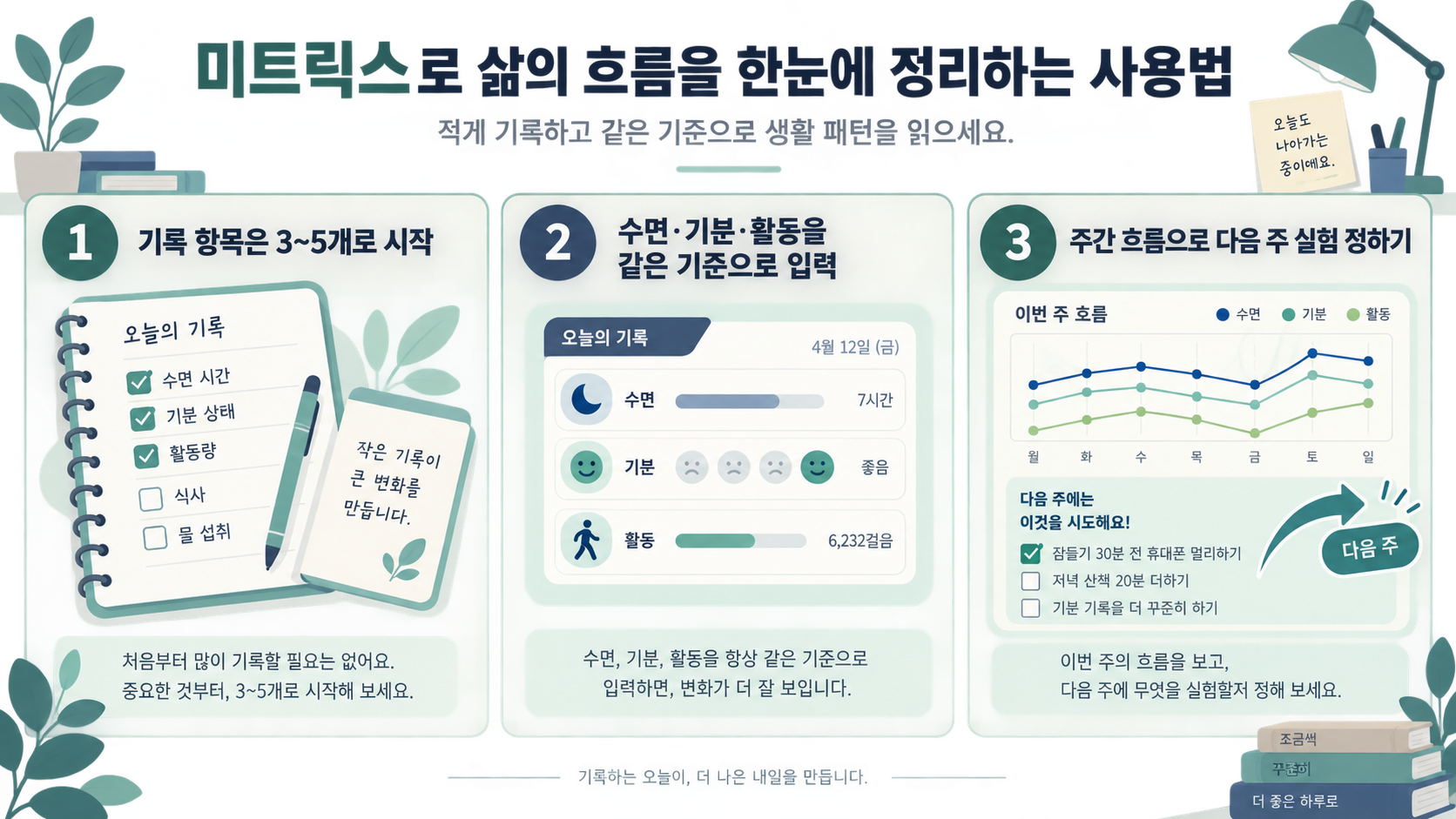 미트릭스 생활 기록을 한눈에 정리하는 정보카드