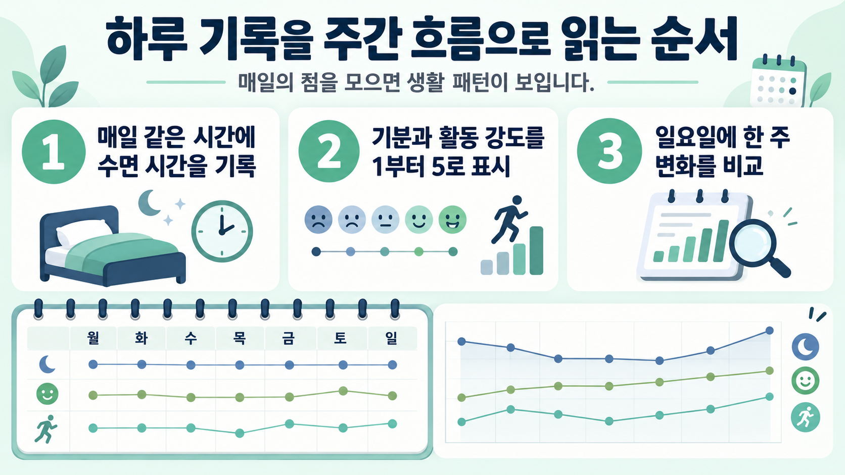 미트릭스 기록 항목과 입력 순서를 보여주는 정보카드