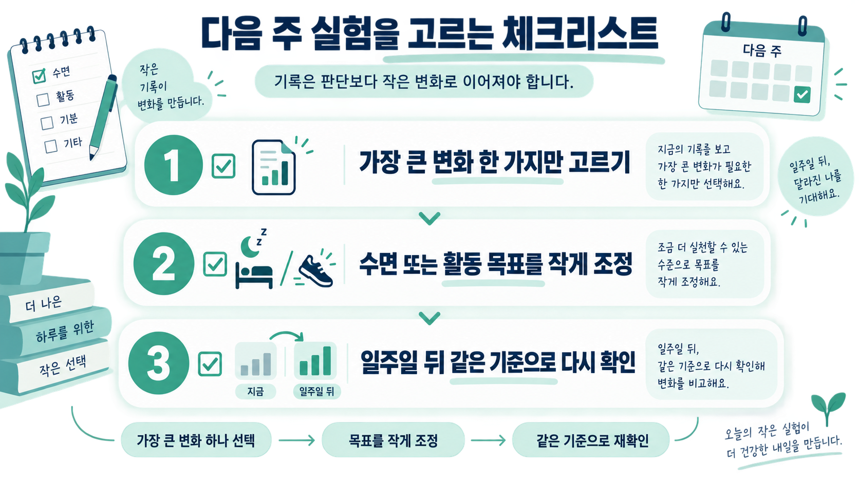 미트릭스 주간 점검 기준을 보여주는 정보카드