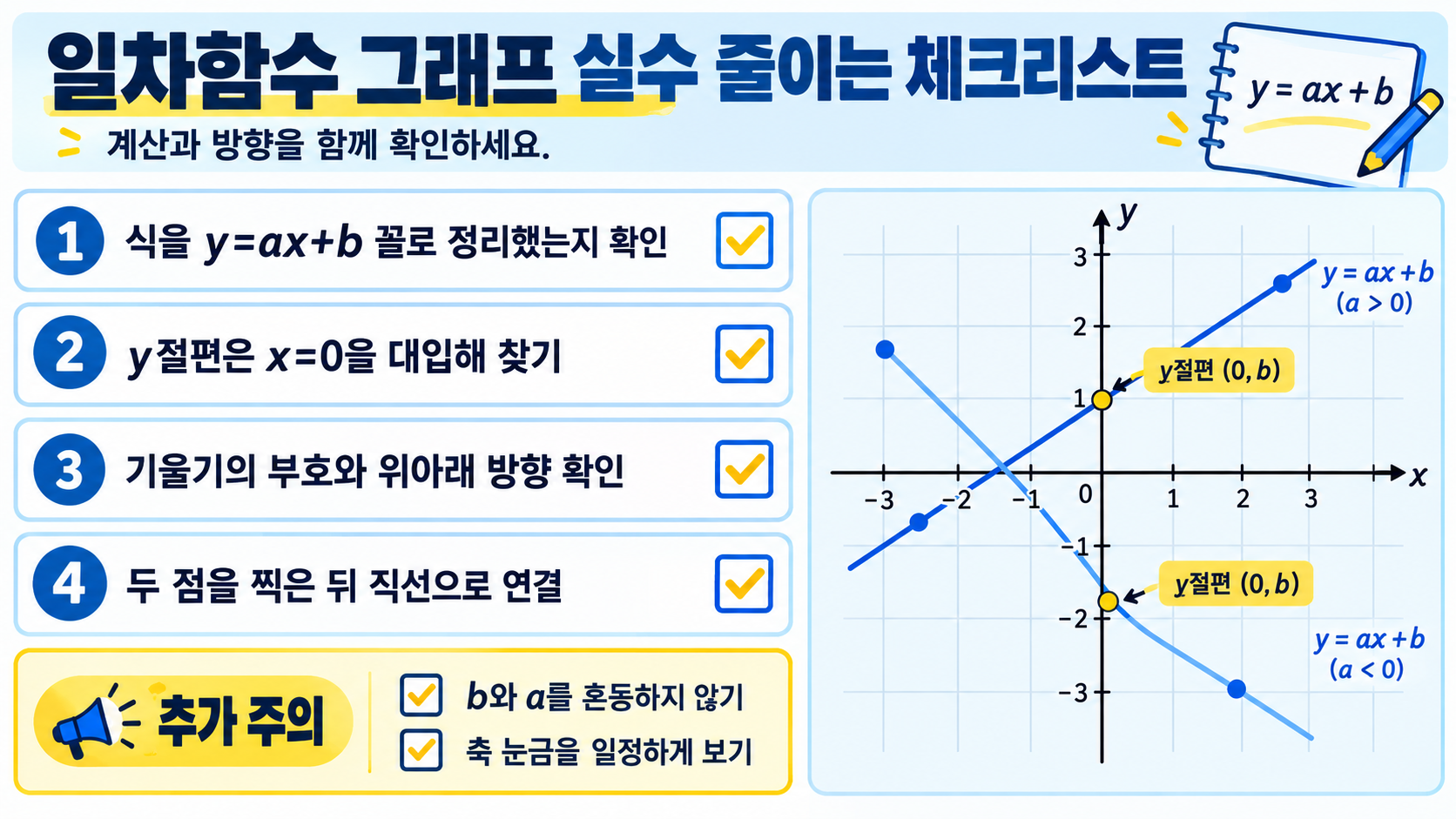 일차함수 문제 풀이 체크리스트 카드