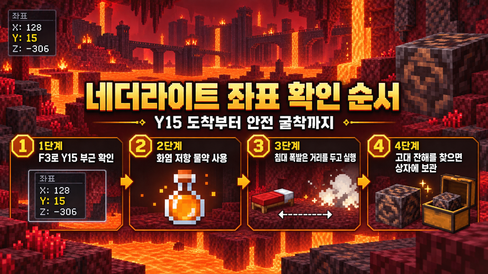 Y15 높이에서 네더라이트를 찾는 채굴 순서를 보여주는 정보 카드