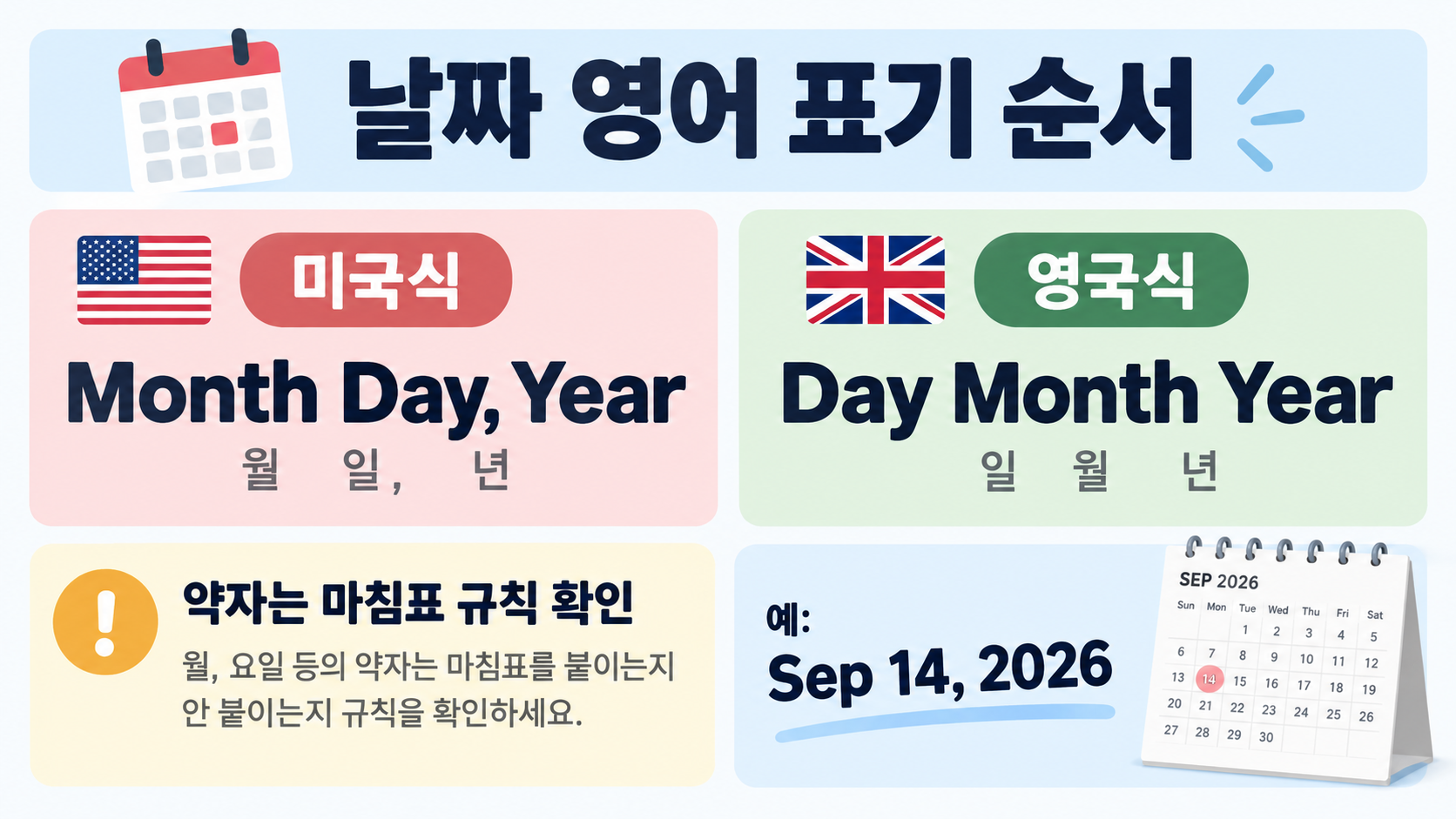 미국식과 영국식 영어 날짜 표기 순서를 비교한 정보카드