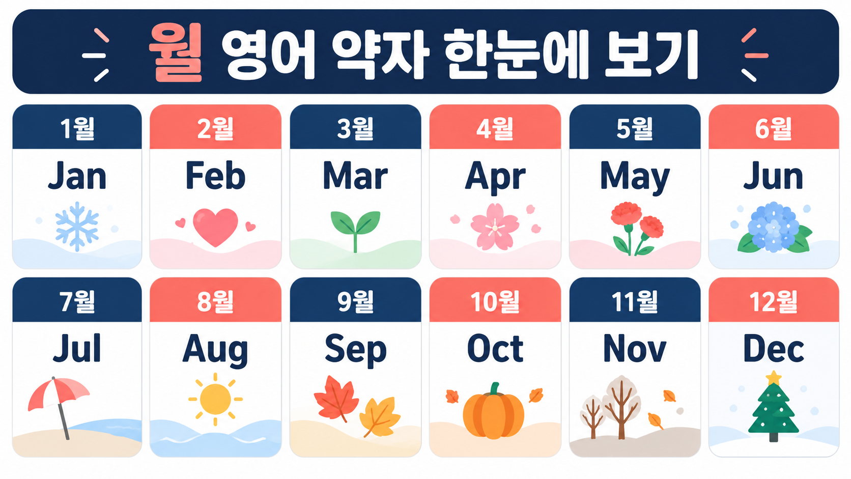 월 영어 약자를 정리한 정보카드
