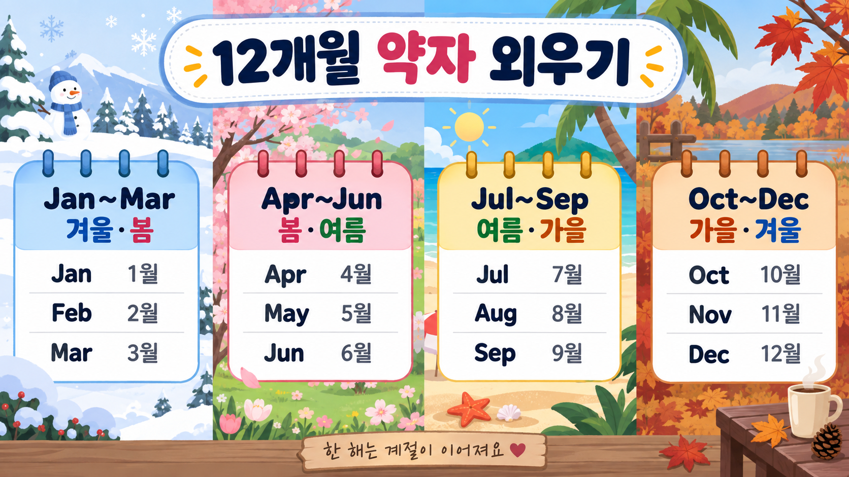 계절별 월 영어 약자 정보카드