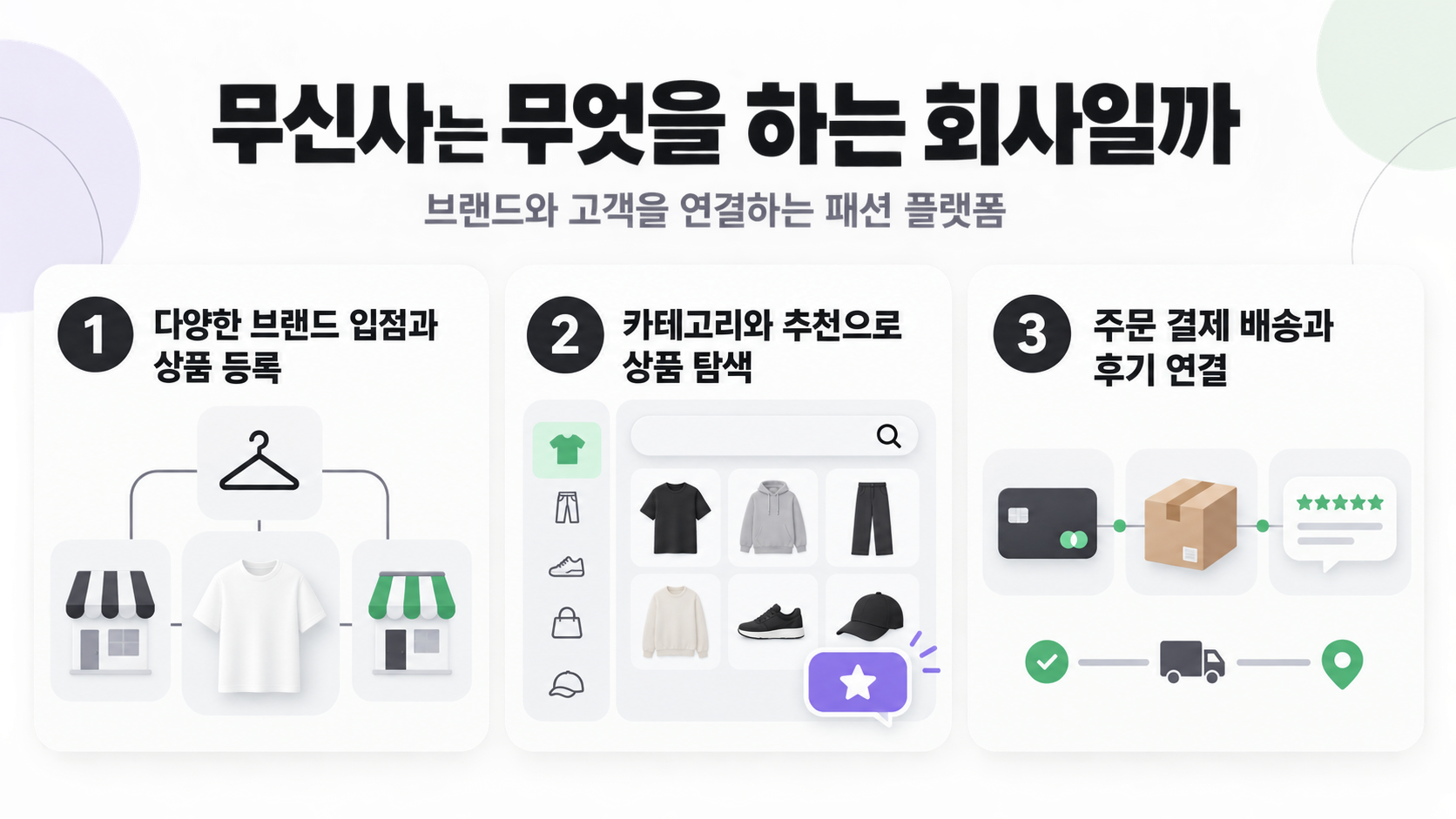 무신사 플랫폼 구조를 설명하는 한국어 정보카드