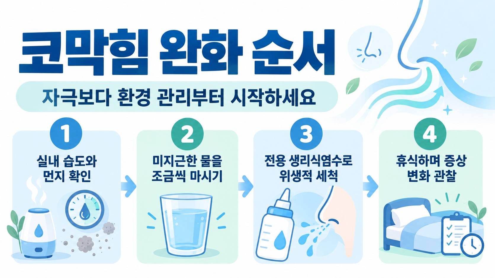 코막힘 완화 순서를 안내하는 한국어 정보카드