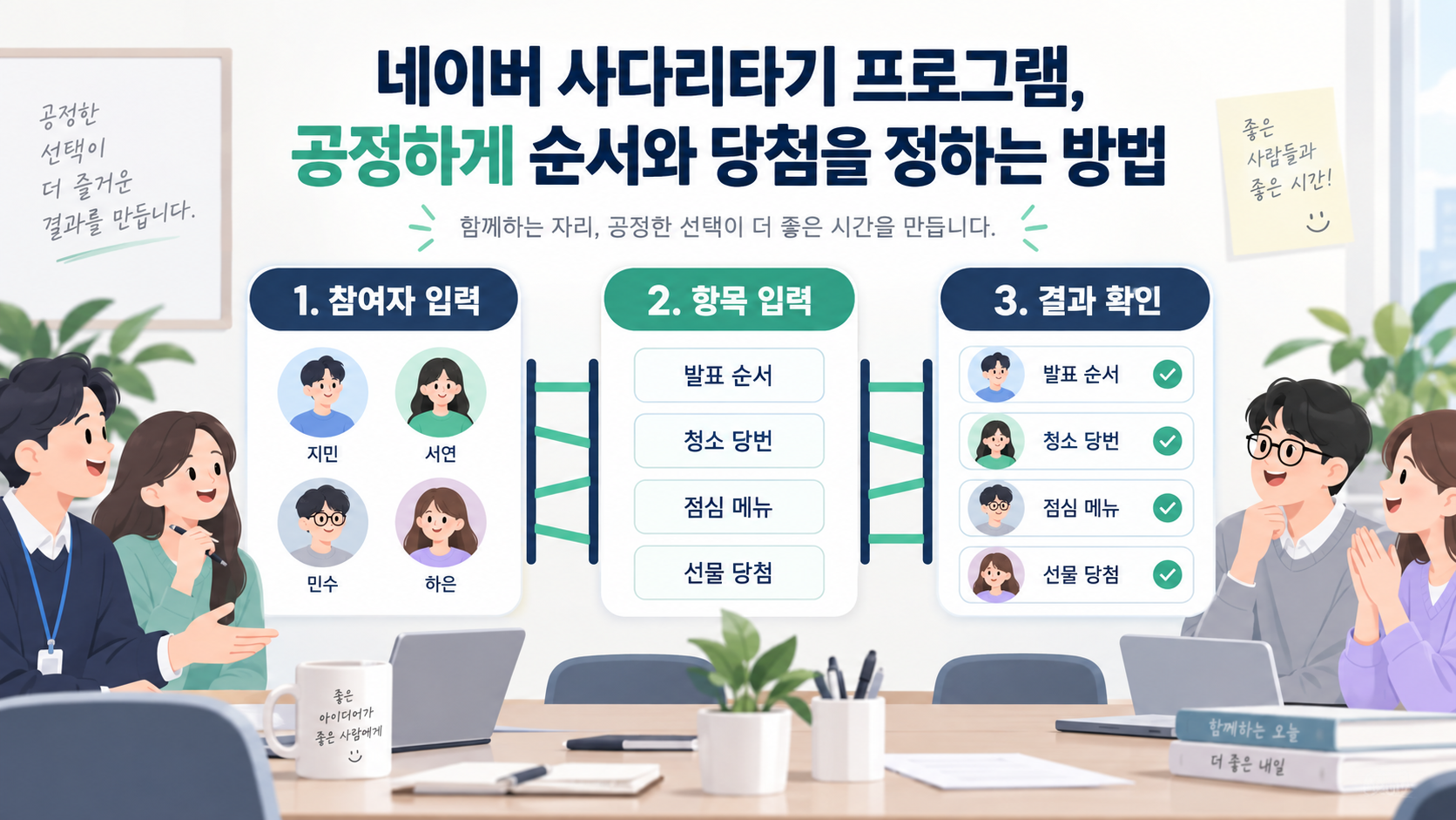 사다리타기 진행 순서를 보여 주는 단계별 안내 이미지