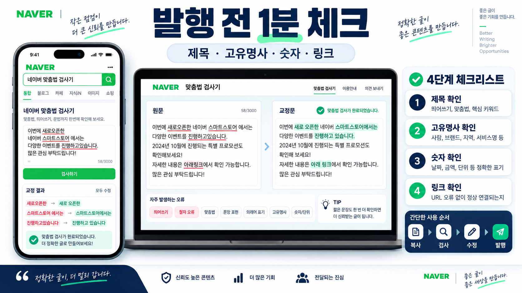 맞춤법 검사 후 발행 전에 확인할 제목, 문단, 고유명사, 링크 점검 항목 정보카드
