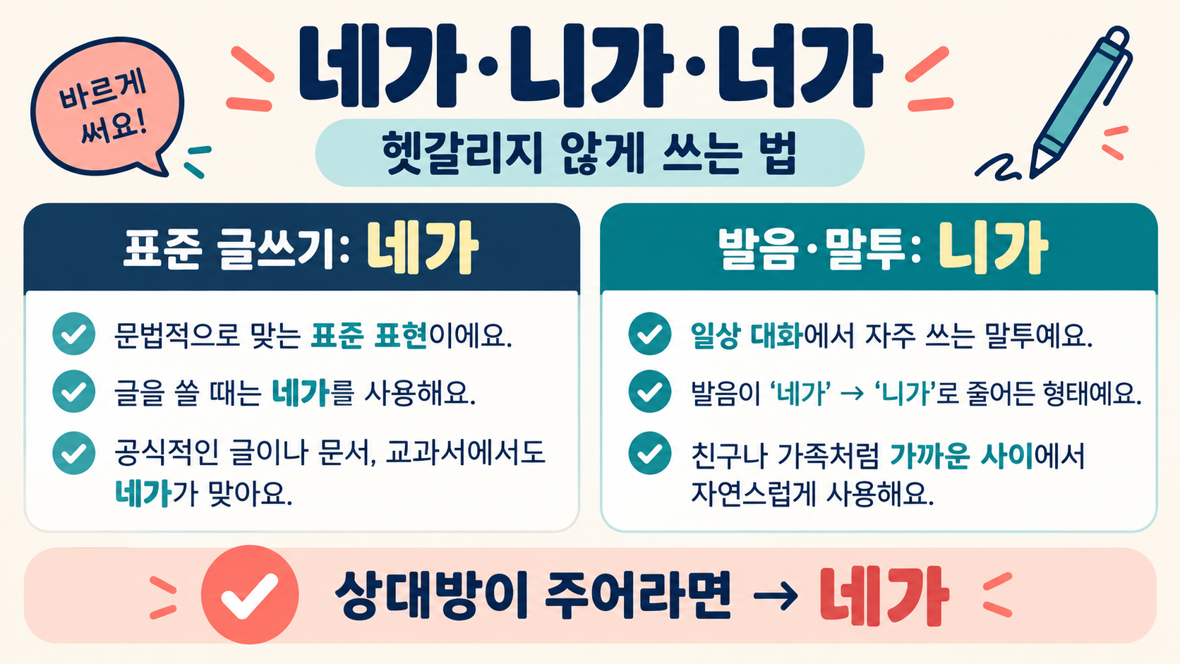 네가·니가·너가의 표기 기준을 비교한 한국어 정보카드