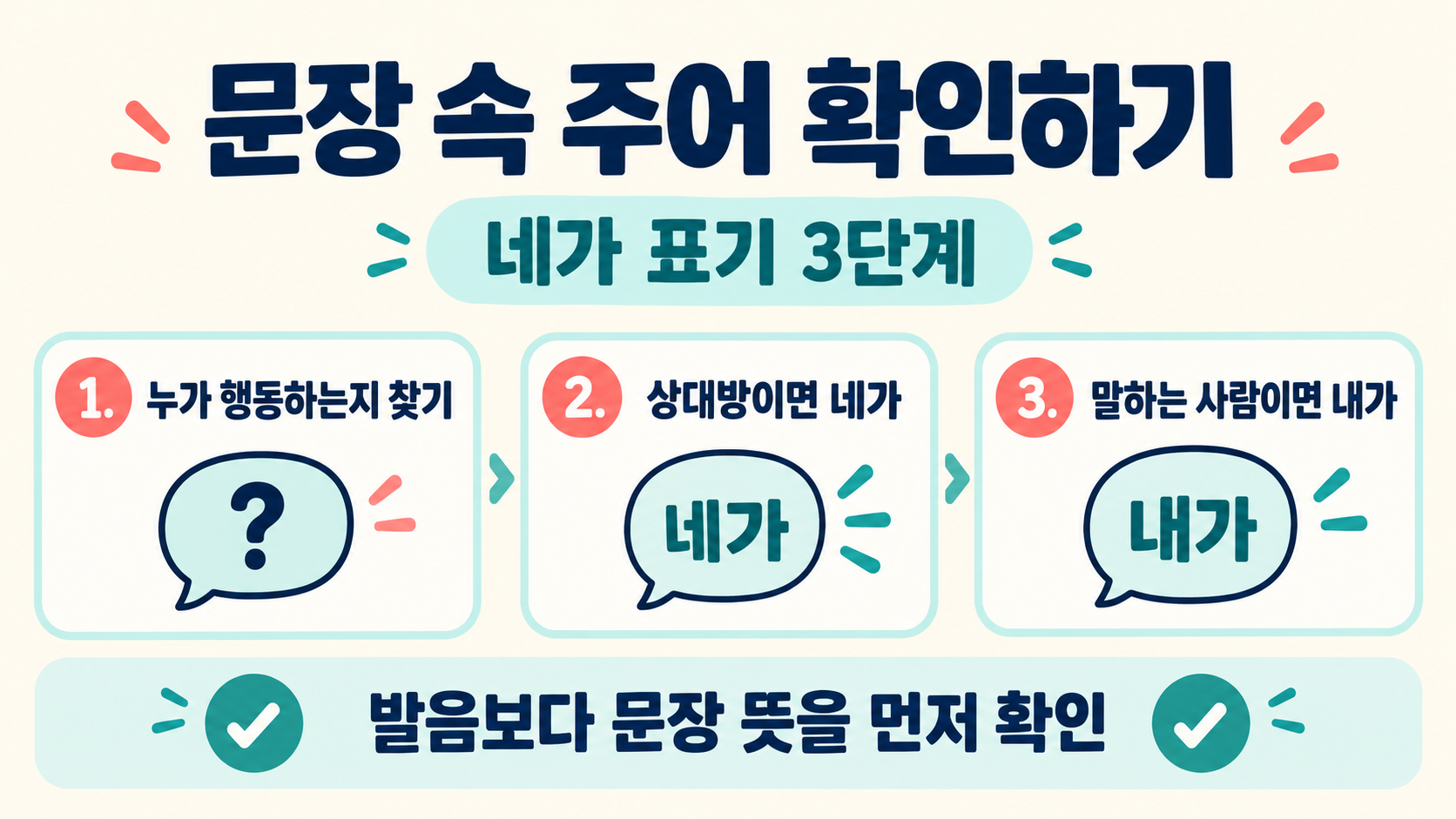 문장 속 주어와 조사를 확인하는 네가 표기 점검 순서 정보카드