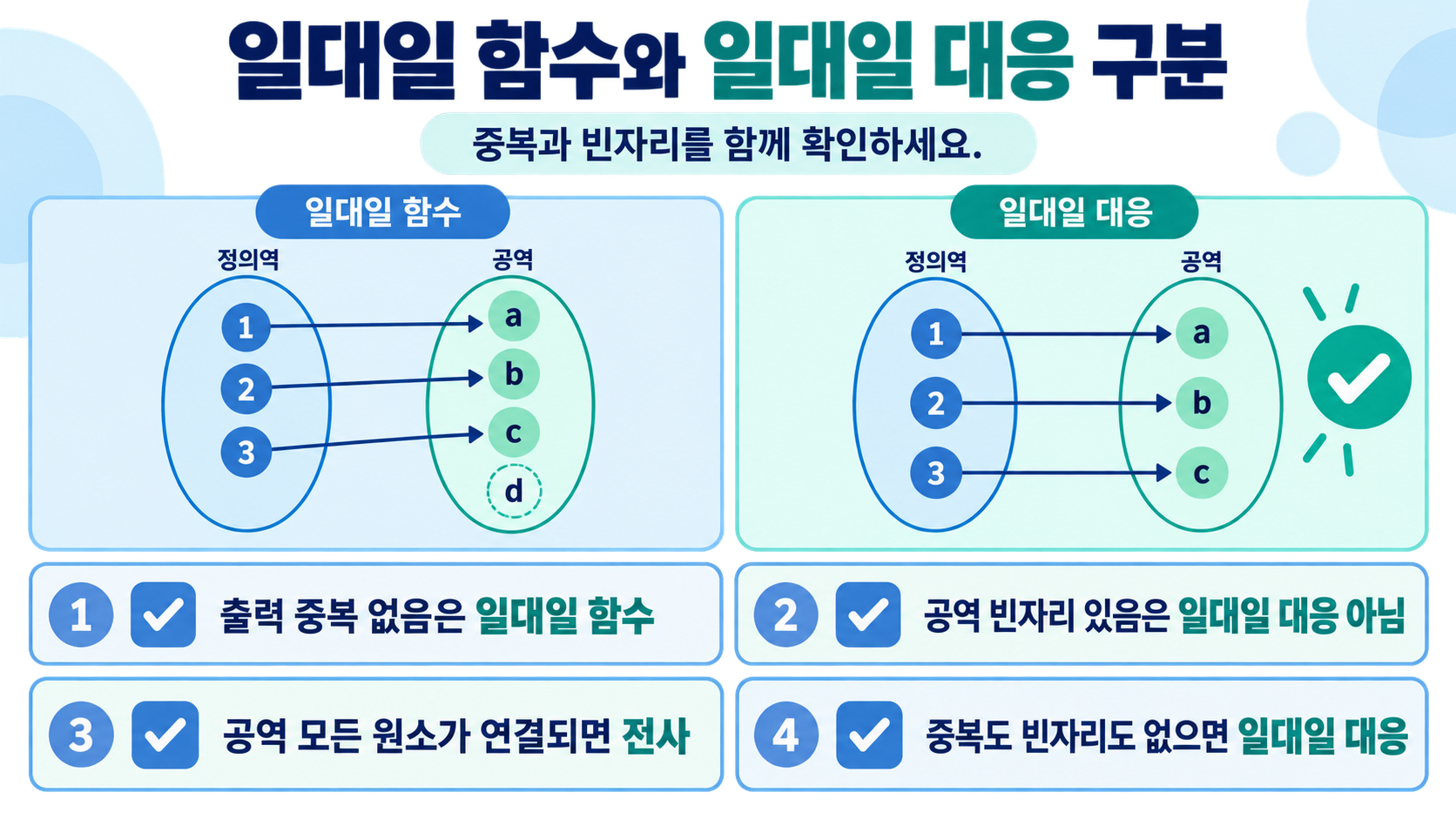 일대일 대응 문제 풀이 체크리스트 정보카드