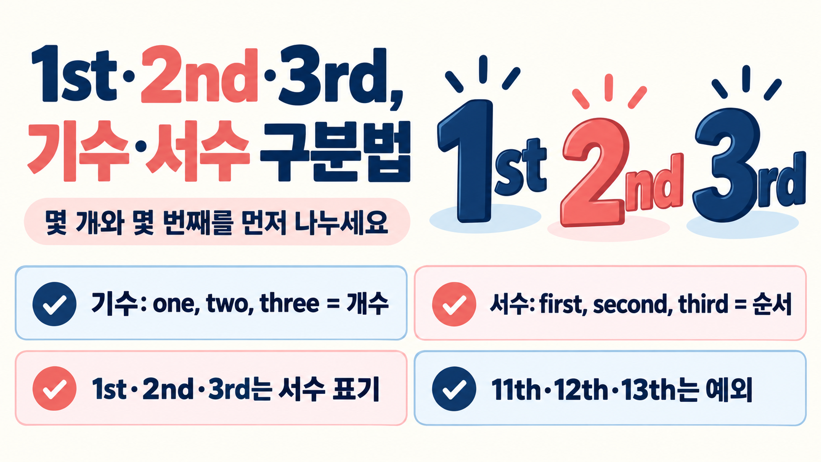 1st 2nd 3rd와 기수 서수 핵심 규칙을 정리한 한국어 정보카드
