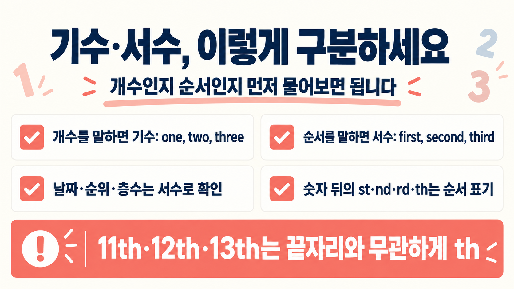 날짜 순위 기수 표현에서 영어 서수 선택 기준 정보카드