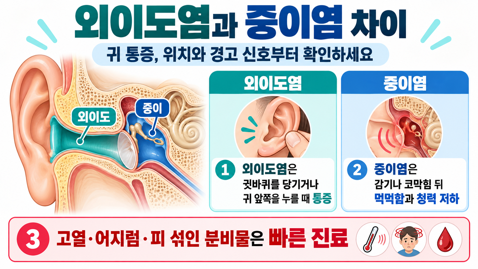 외이도염과 중이염 차이를 설명하는 귀 건강 정보카드