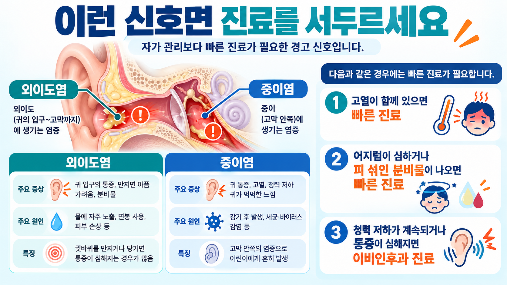 귀 통증 때 진료 시점을 판단하는 체크리스트 정보카드