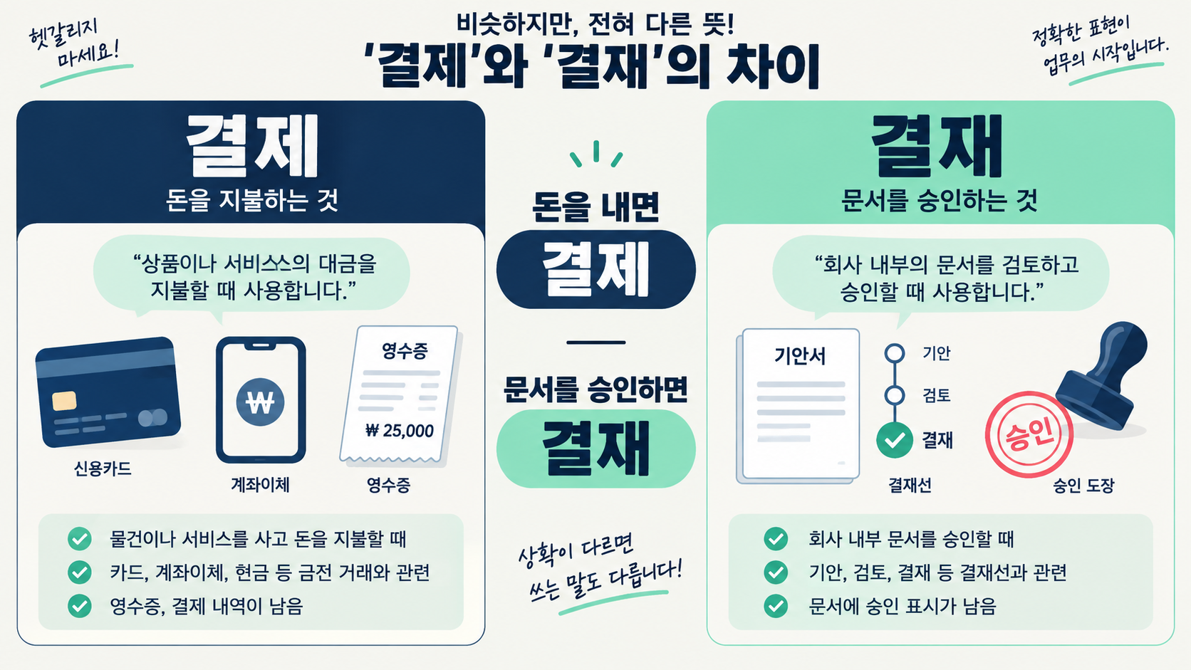 업무 문서와 카드 결제 상황을 대비한 한국어 안내 이미지