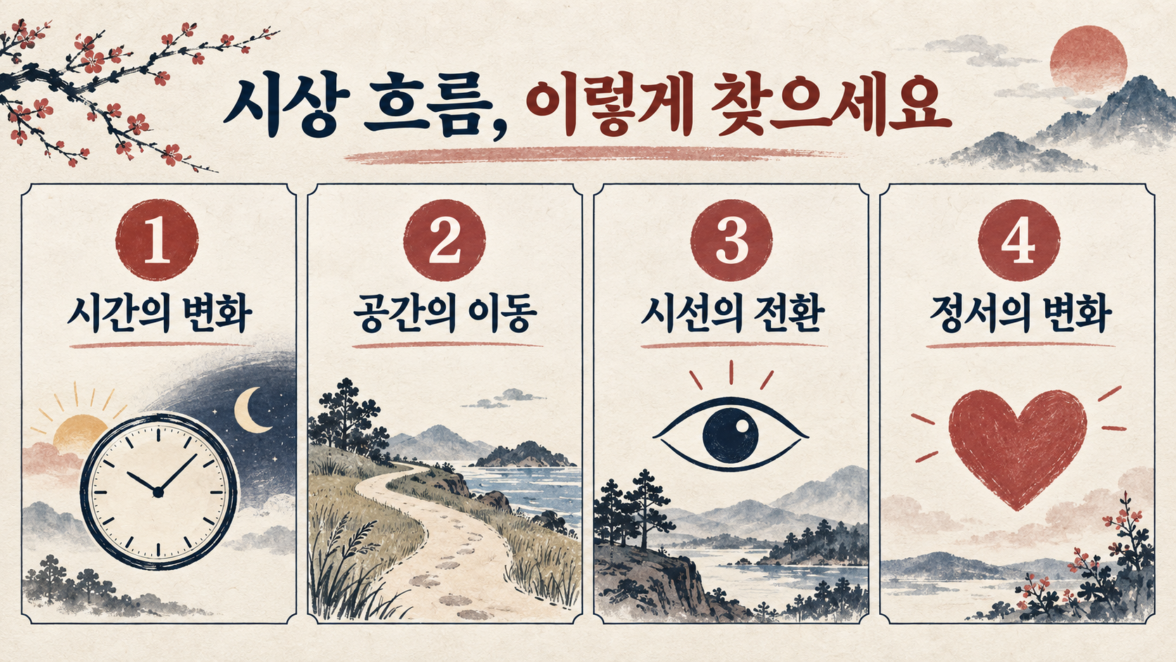 시간의 변화, 공간의 이동, 시선의 전환, 정서의 변화 네 가지 시상 흐름 정보카드