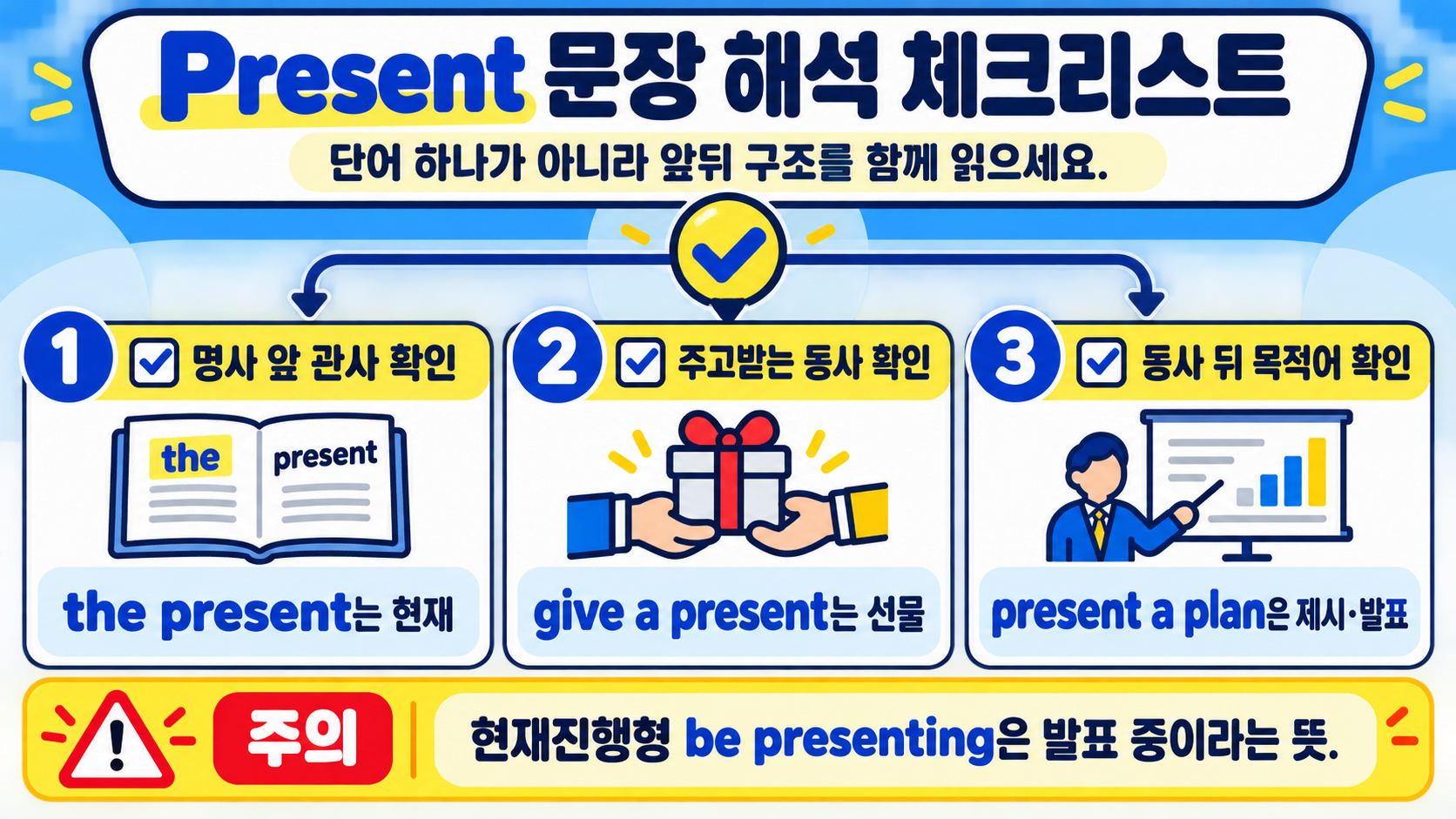 present 자주 쓰는 표현과 학습 체크리스트