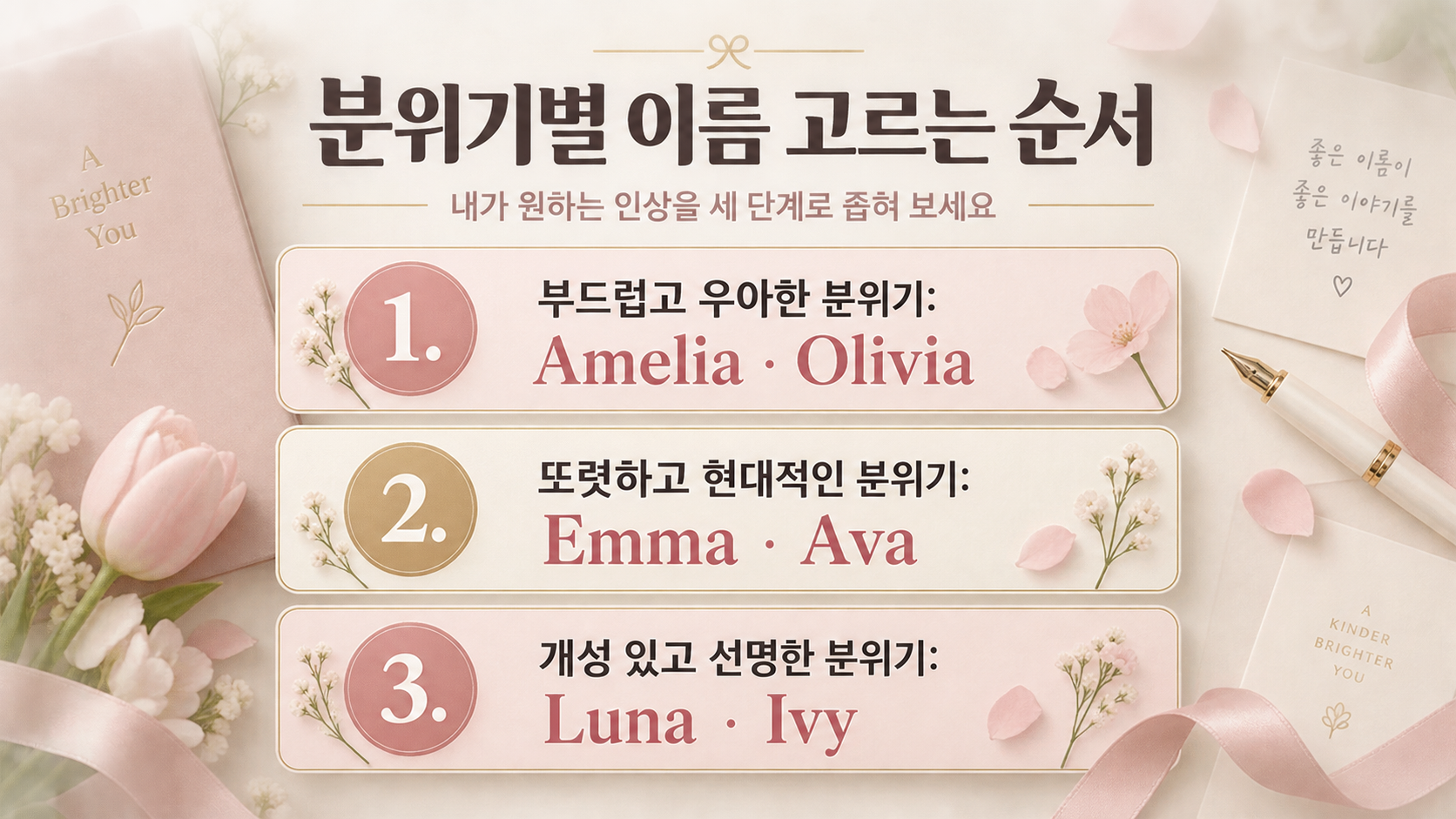 영어 이름을 발음과 철자로 고르는 순서를 보여 주는 정보카드