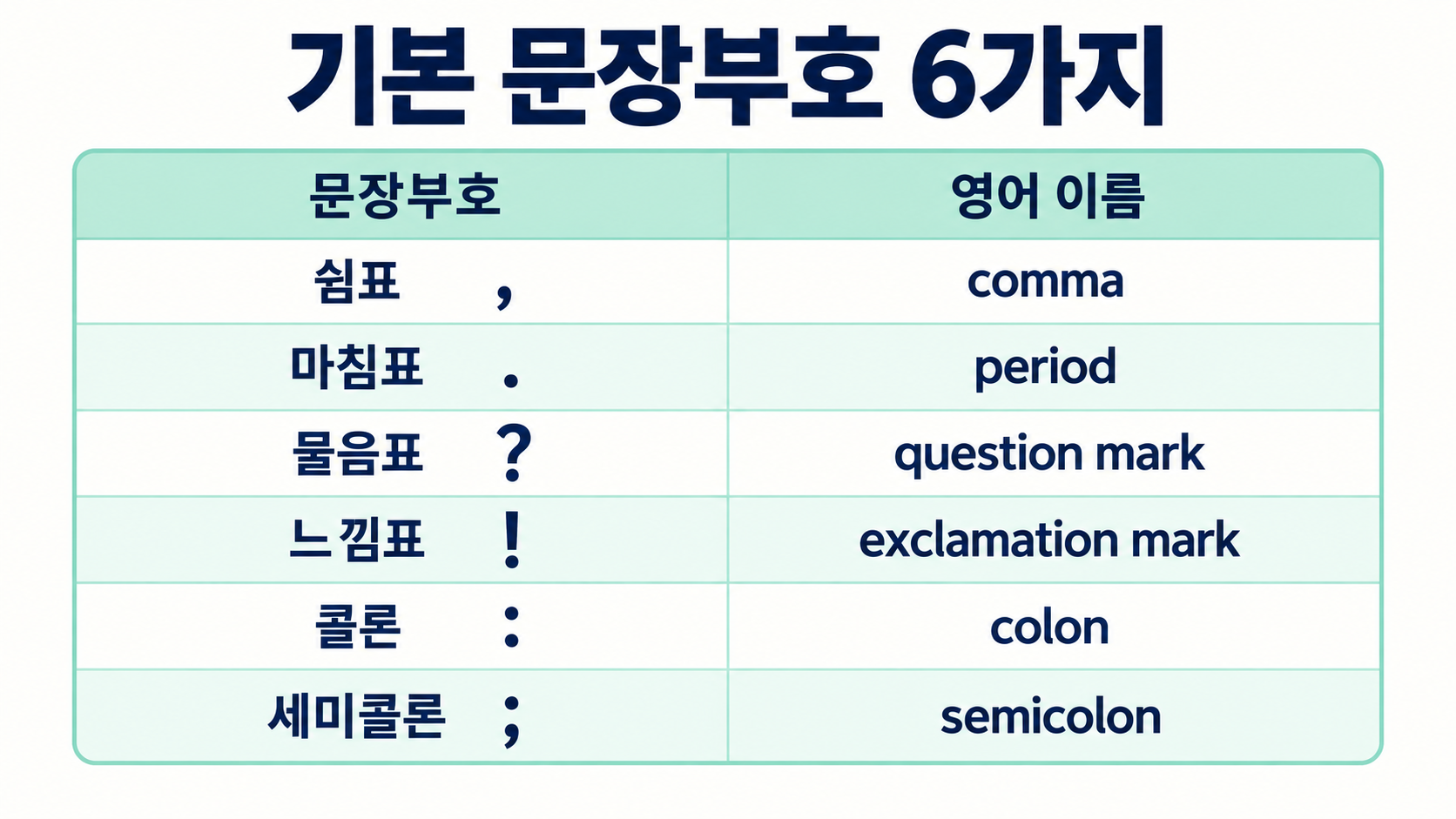 기본 영어 문장부호 정보카드