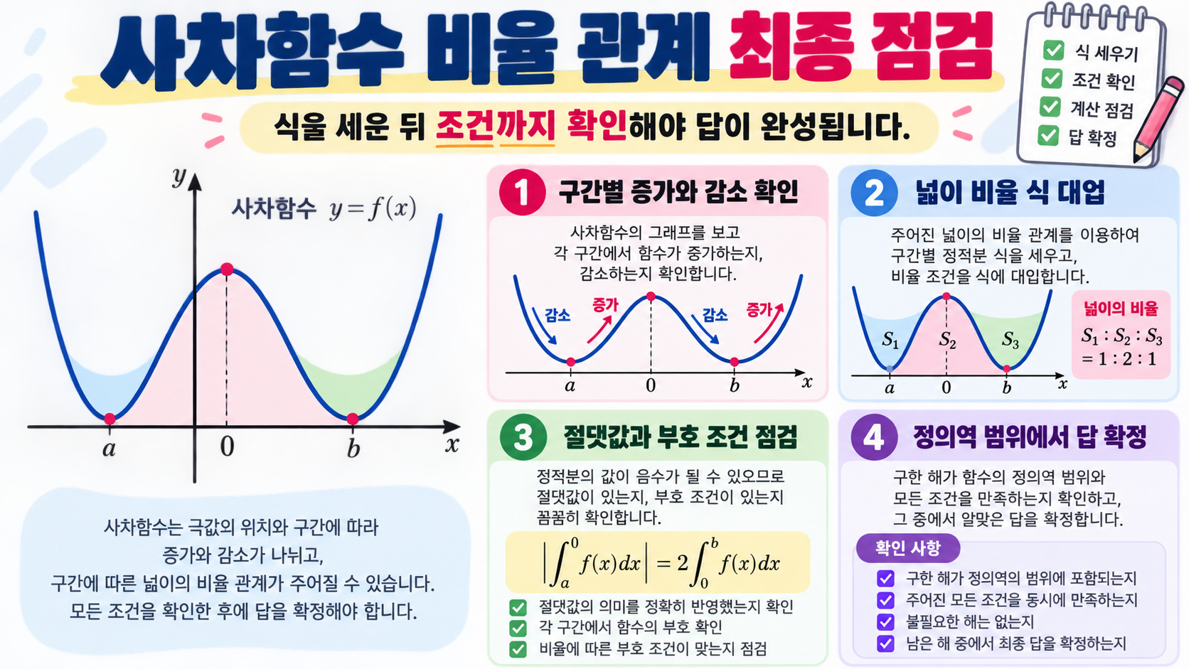 사차함수 비율관계 적용 전 점검 항목 정보카드