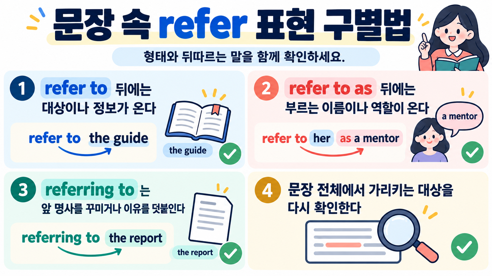 refer 관련 표현을 순서대로 비교한 정보 카드