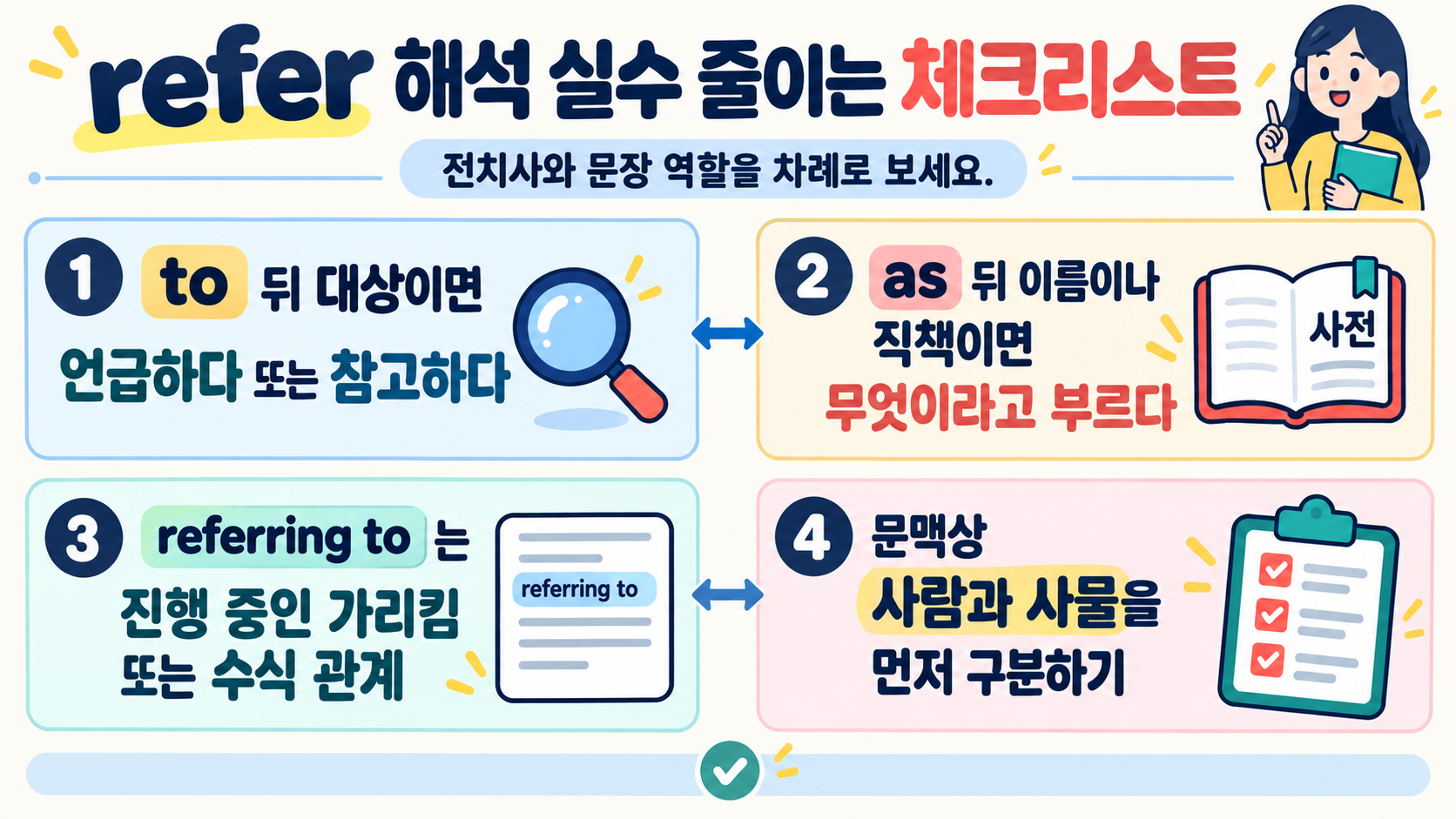 refer 표현 사용 전 확인 항목을 담은 정보 카드