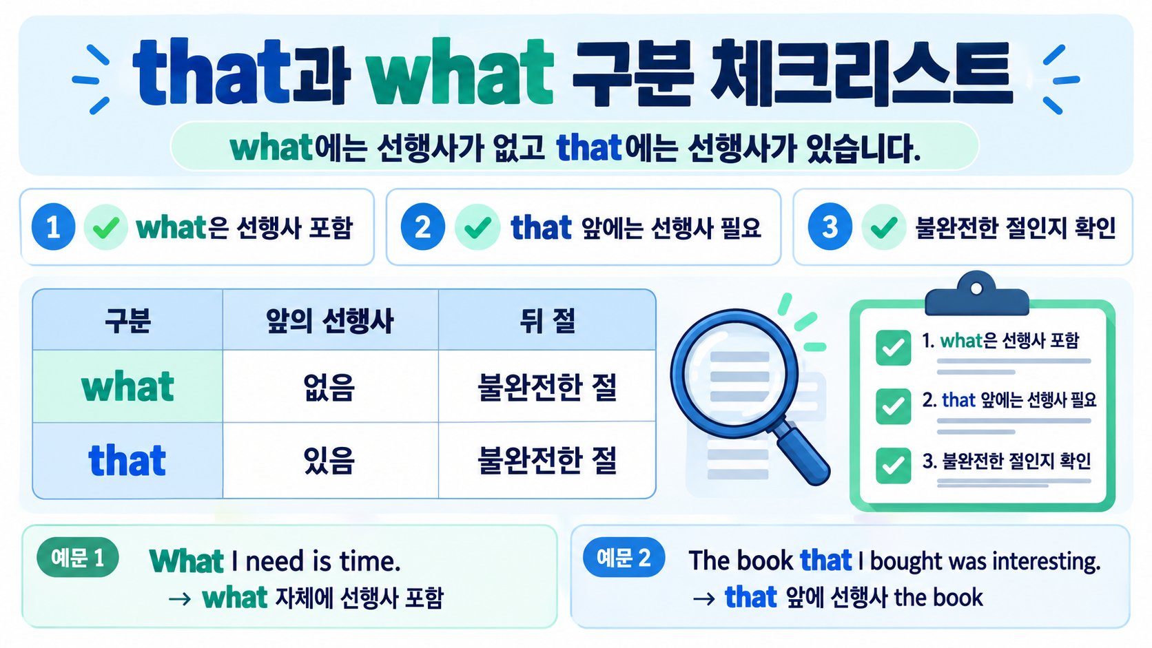 that what 계속적 용법의 주의점을 비교한 정보카드