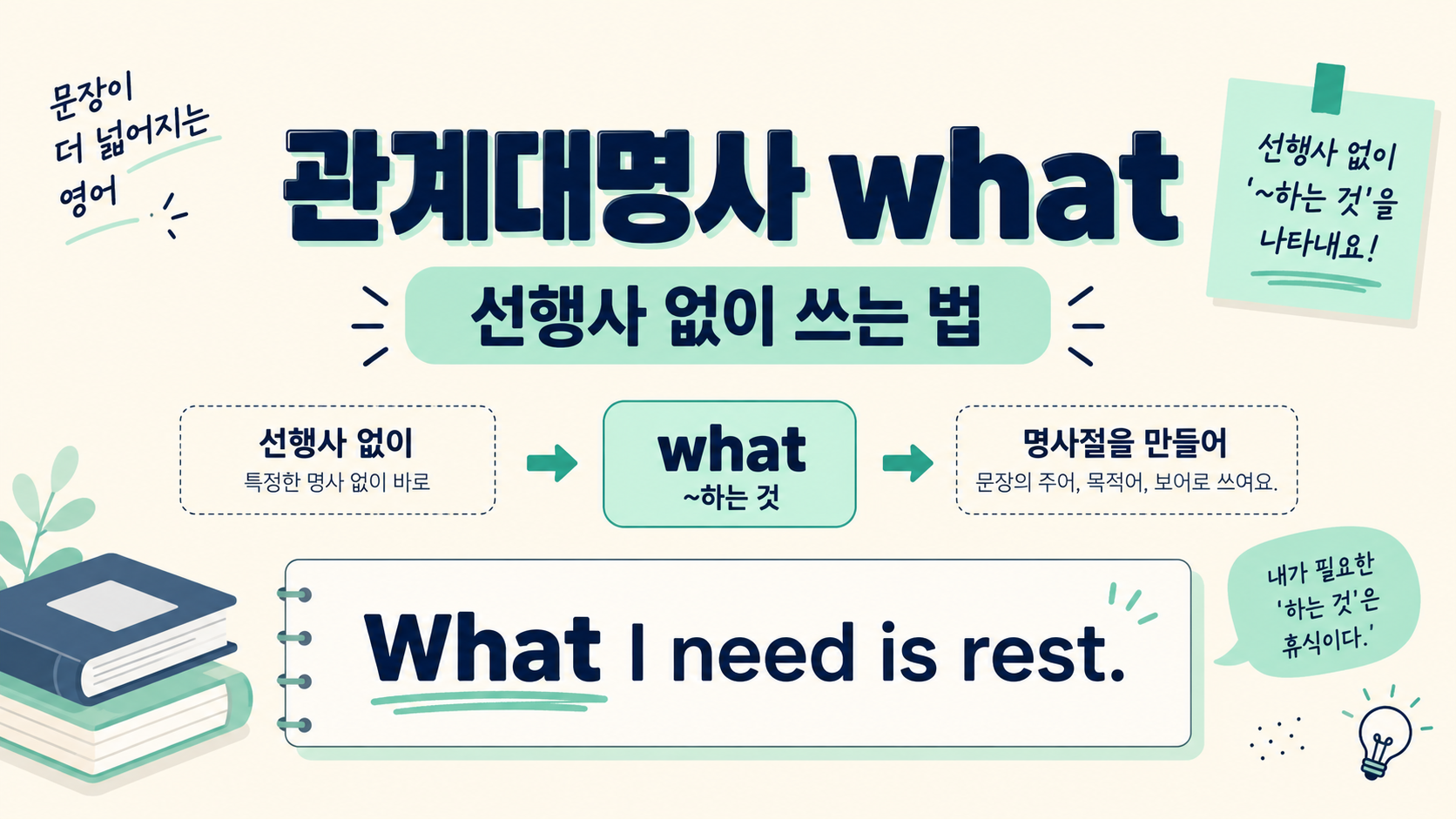 관계대명사 what의 선행사 포함 구조를 설명하는 한국어 영어 문법 정보카드
