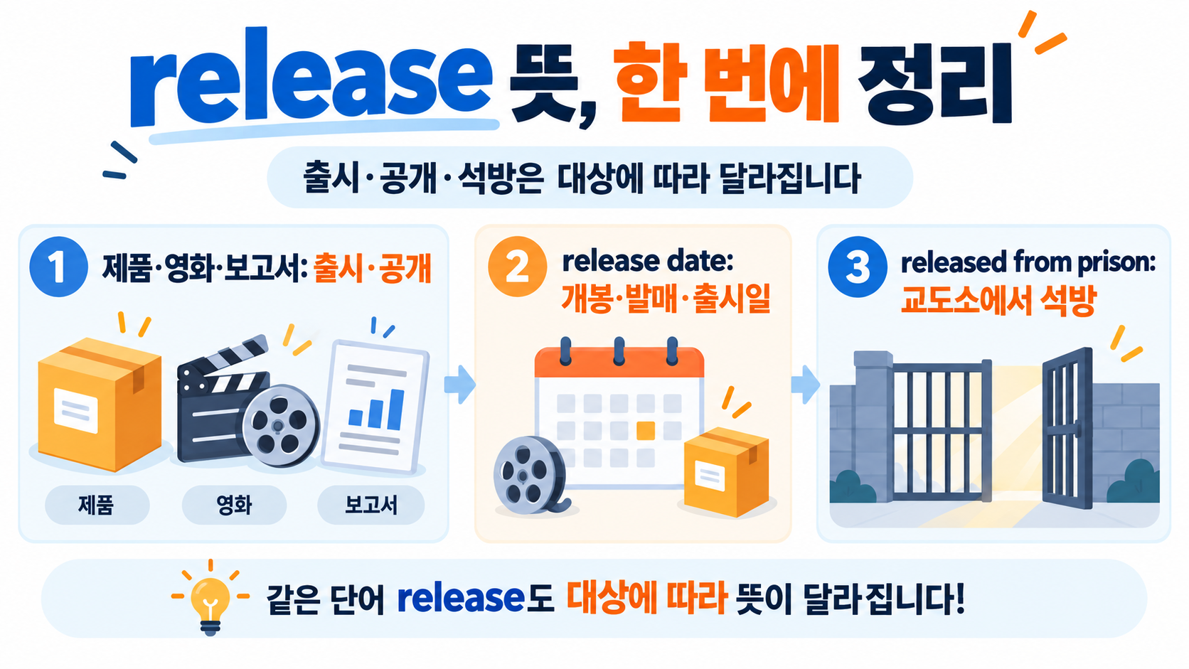 release 뜻과 release date, 석방 의미를 정리한 영어 표현 정보카드