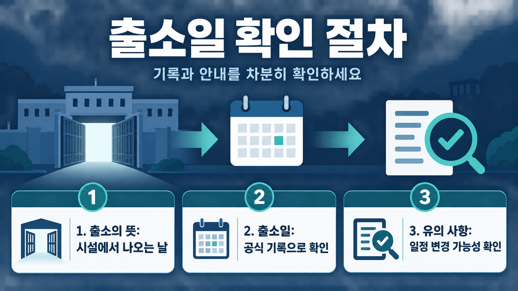 release date와 공개·출시 표현의 사용 순서를 설명하는 정보카드