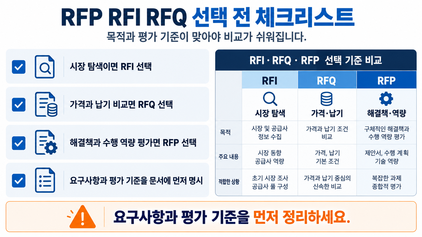 제안서 평가 체크리스트를 정리한 정보카드