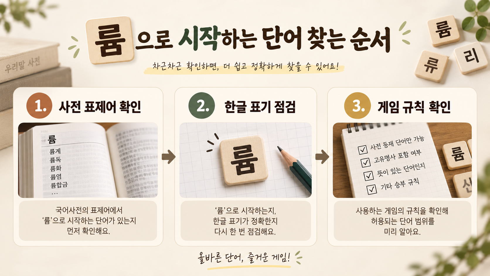 륨으로 시작하는 단어를 찾는 사전 확인 순서를 보여 주는 한국형 정보카드