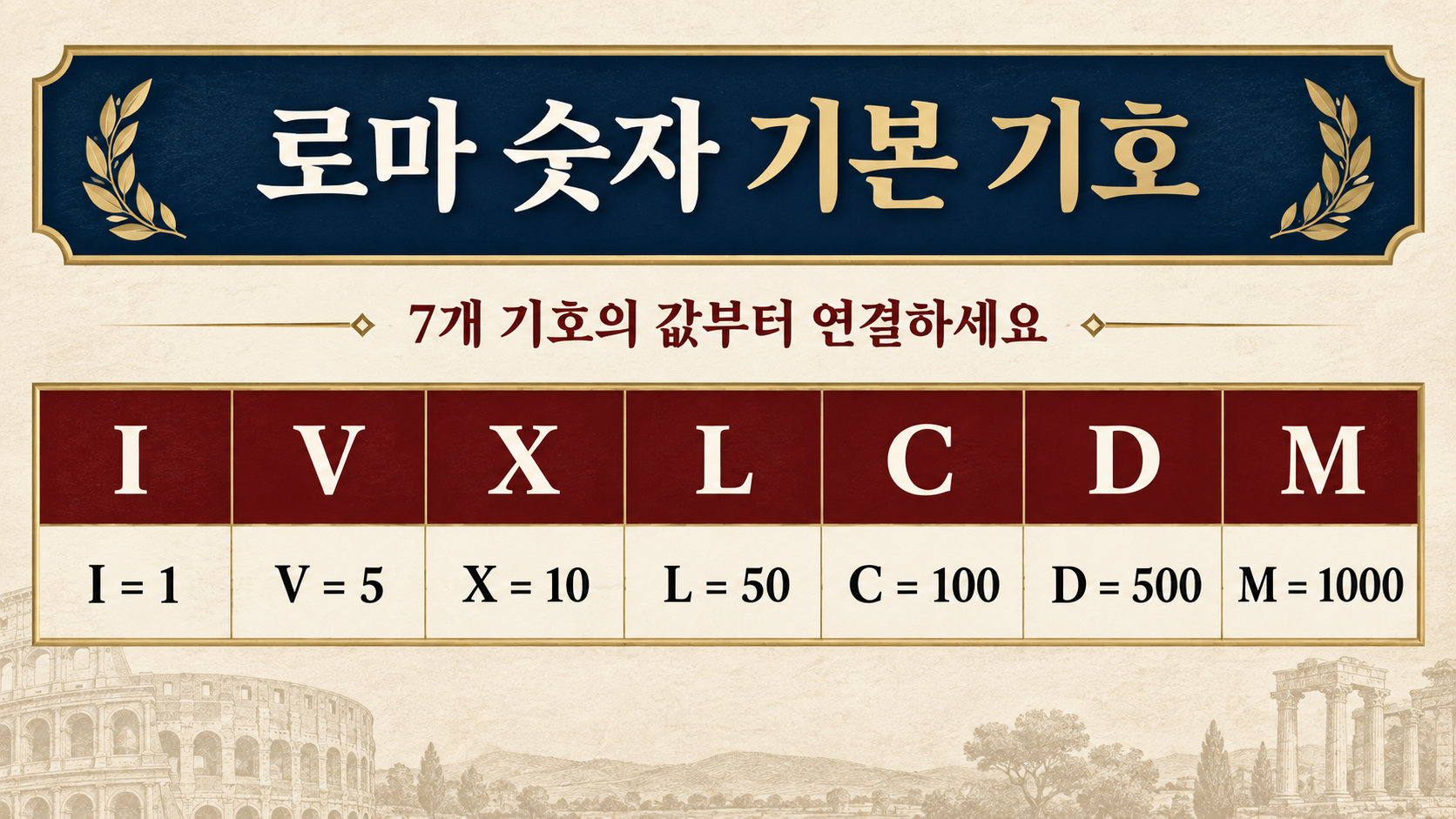 I V X L C D M의 값을 정리한 정보카드