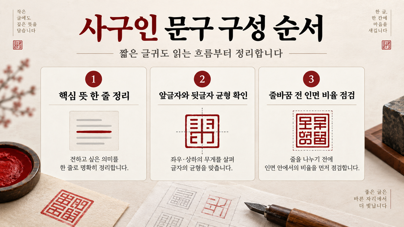 사구인 문구 선정부터 배치 확인까지의 순서를 보여주는 정보카드