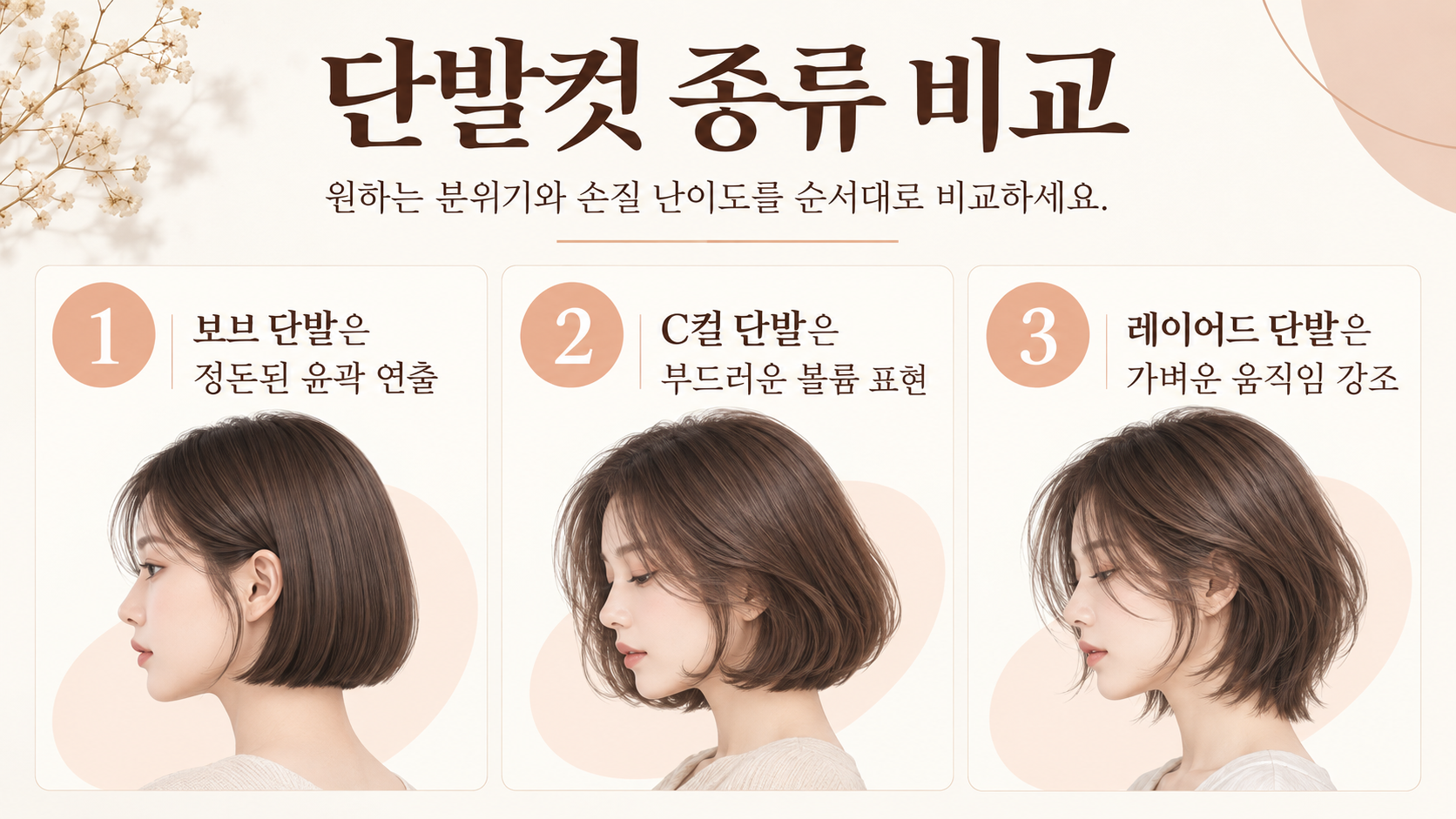 길이별 단발컷 특징과 선택 순서를 보여 주는 정보 카드