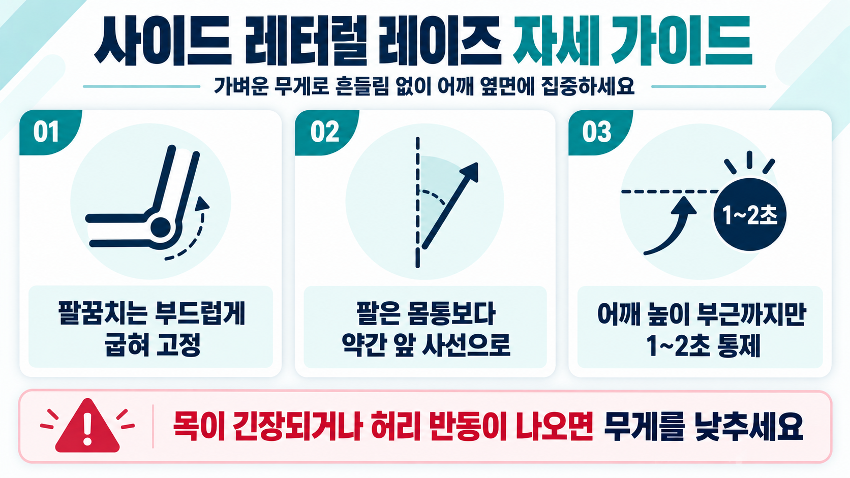 사이드 레터럴 레이즈 핵심 자세를 안내하는 한국어 정보카드
